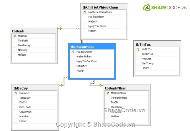 website bệnh viện,website khám bệnh,mvc asp.net,đồ án asp.net,đồ án tốt nghiệp asp